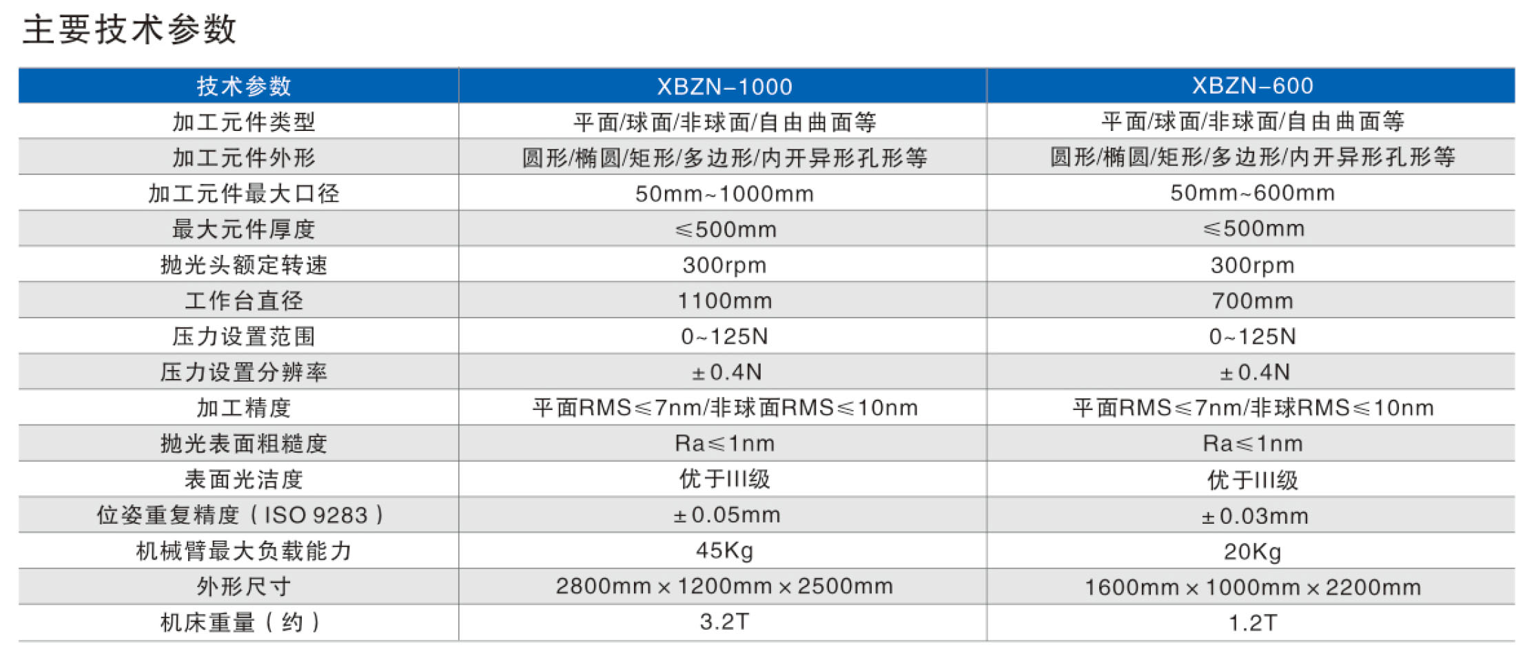 1000、600參數(shù).jpg