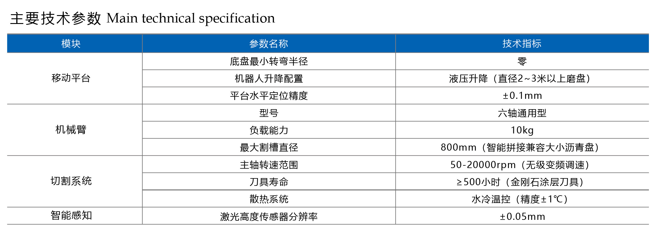 600-800刻槽機單頁-文字版  老板娘發(fā) 我做-01中文.jpg